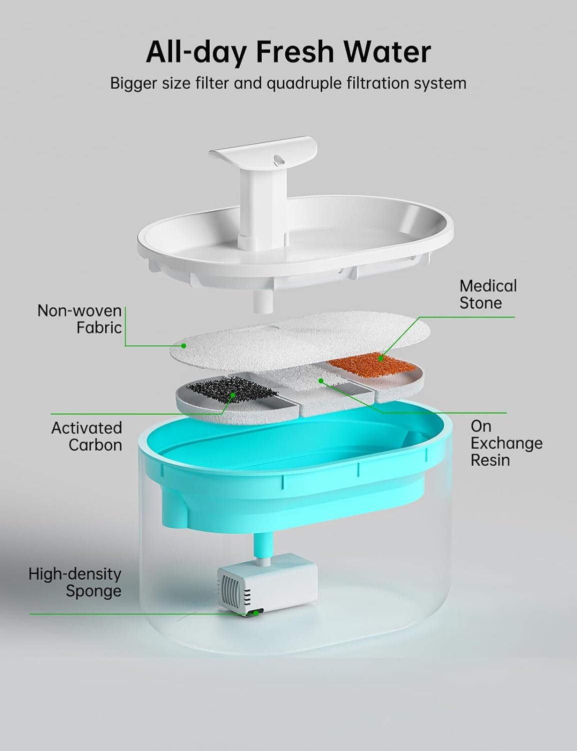 Cat Water Fountain Ultra Quiet with Two Flow Modes, Large-Size Filter Capsule Pet Water Fountain, 2.5L Visible Water Level Dog Water Dispenser for Cats & Dogs image number 1