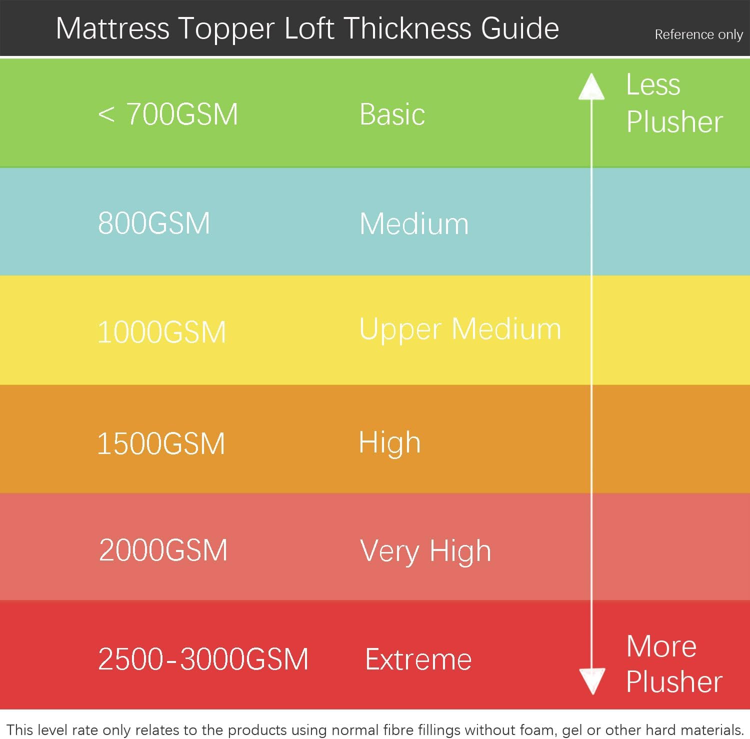 Luxton Breathable Bamboo Mattress Topper 1000GSM, Soft Bamboo Pillowtop, Washable Hypoallergenic Fully Fitted Mattress Topper with 40Cm Fitted Shirt (King Size) image number 5