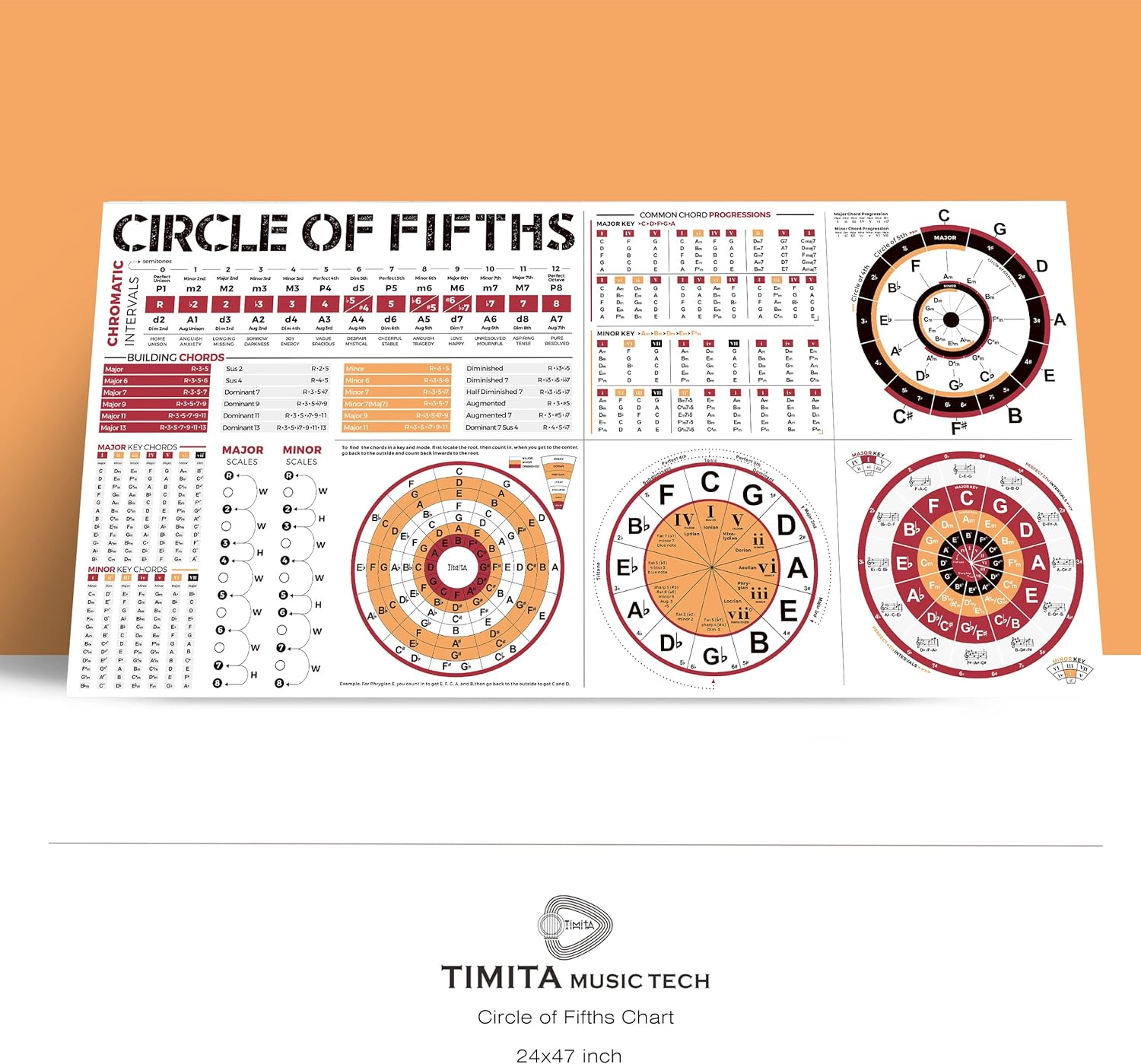 Circle of Fifths Poster for All Musicians, the Chord Wheel Poster for Guitar Piano Keyboard Ukulele Beginner and Teachers, the Music Theory Reference Canvas Wall Chat 24 X 47 Inches image number 3
