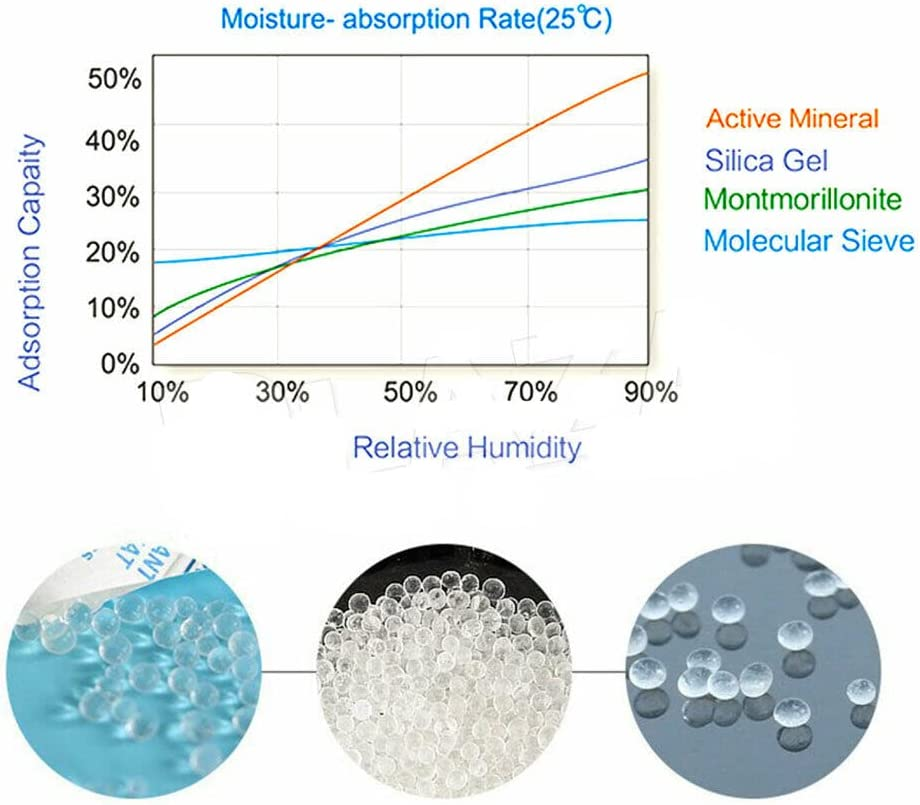 Food Grade Silica Gel Packs Dessicant Packets for Moisture Control, Cobalt Chloride Free Moisture Absorbers for Food Storage, 1G, 3G, 5G, 10G (1G, 100Pack) image number 5