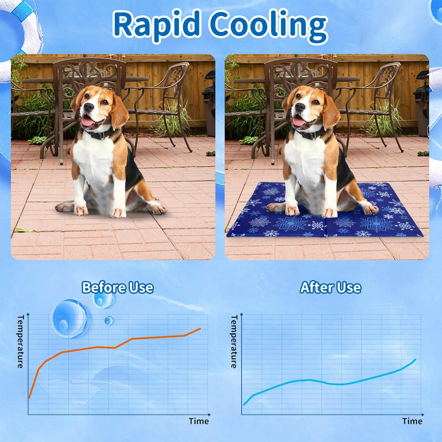 Pet Cooling Mat for Dogs Non-Toxic Gel Self Cooling Pad for Dogs Cats in Hot Summer Durable Cool Pad Waterproof & Easy Clean XL 110X70Cm image number 3