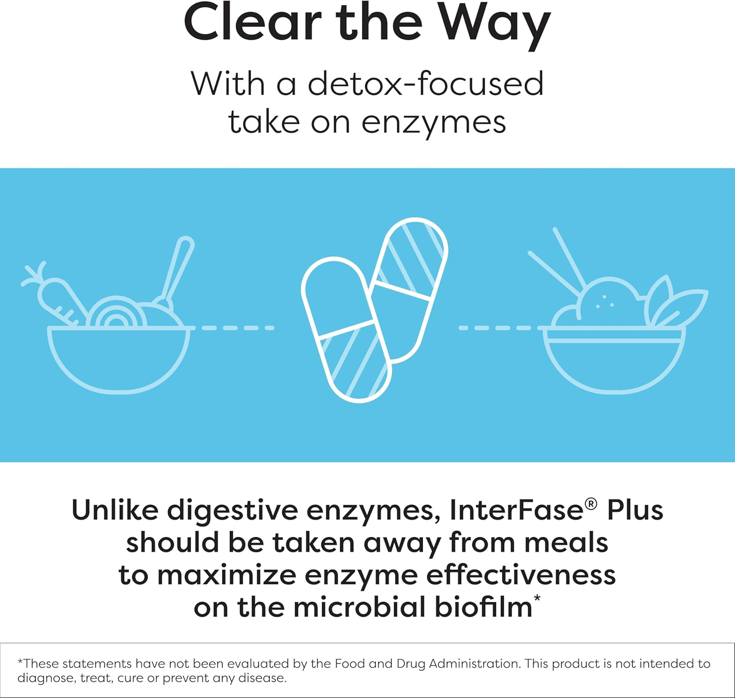 Klaire Labs Interfase plus - Multi-Enzyme Blend, Dairy-Free (120 Capsules) image number 4