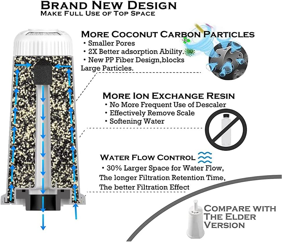 Water Cartridge Filter Fits Breville Claro Swiss BES990 BES980 BES500 BES878 BES880 Bes920,The Oracle,Oracle Touch,Bambino 2-Pack image number 2