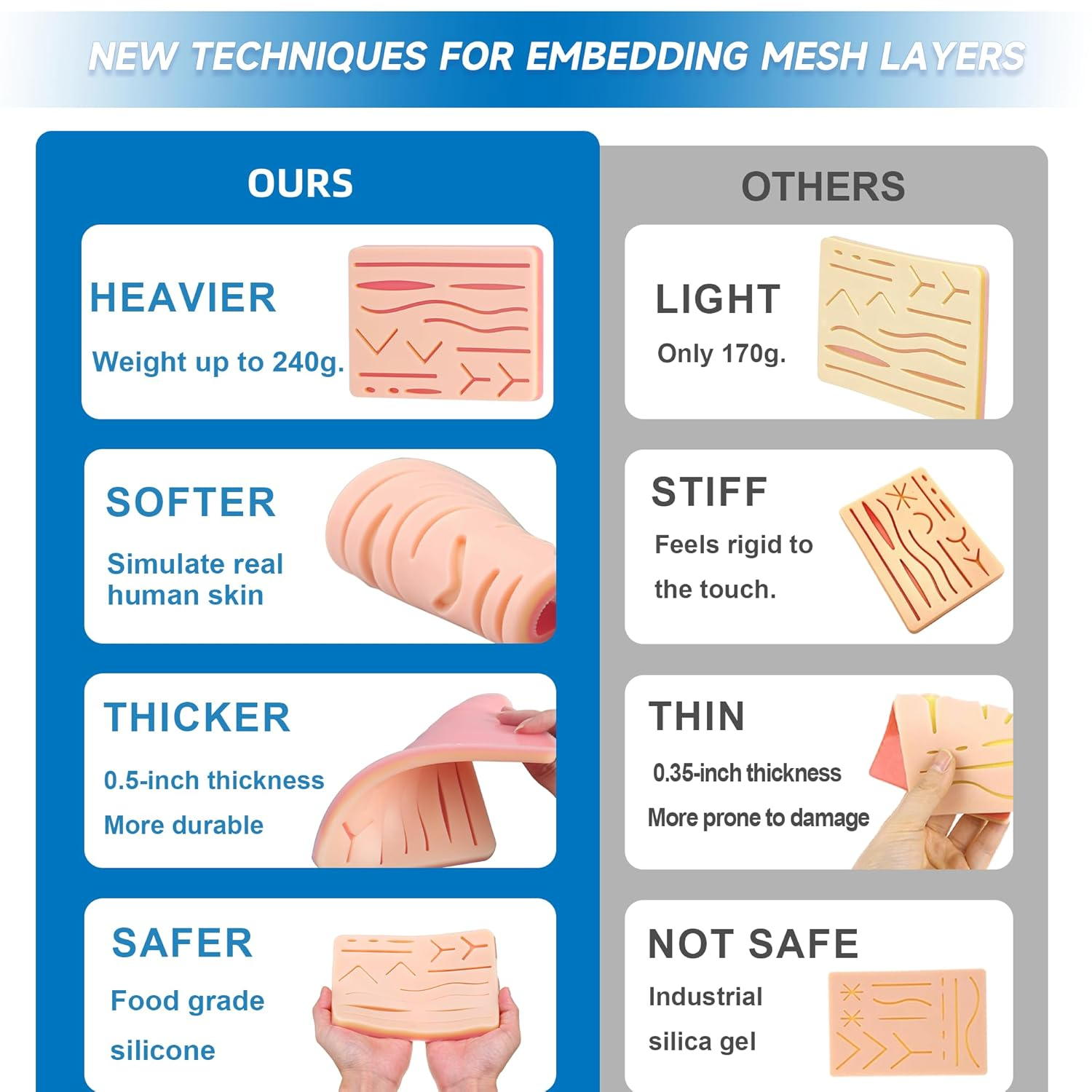 Suture Practice Kit for Medical Students, Silicone Pad Surgery Wounds Closure Suturing, Supplies for Vet Nursing Students Surgical Stitches Kits De Suturas Med School Essentials. image number 1