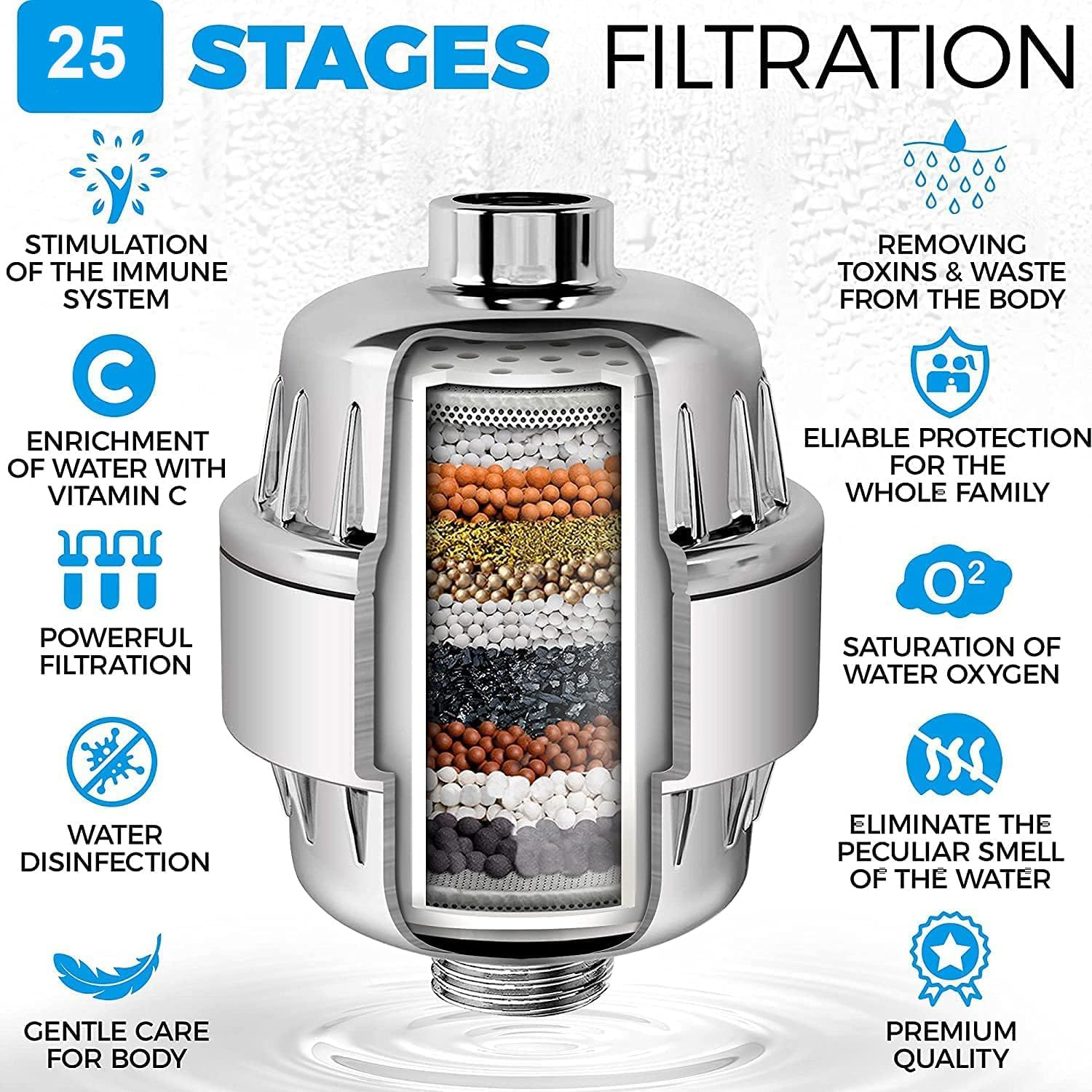 25 Stage Shower Filter with Vitamin C for Hard Water - High Output Shower Water Filter to Remove Chlorine and Fluoride - 2 Cartridges Included -Consistent Water Flow Showerhead Filter image number 4