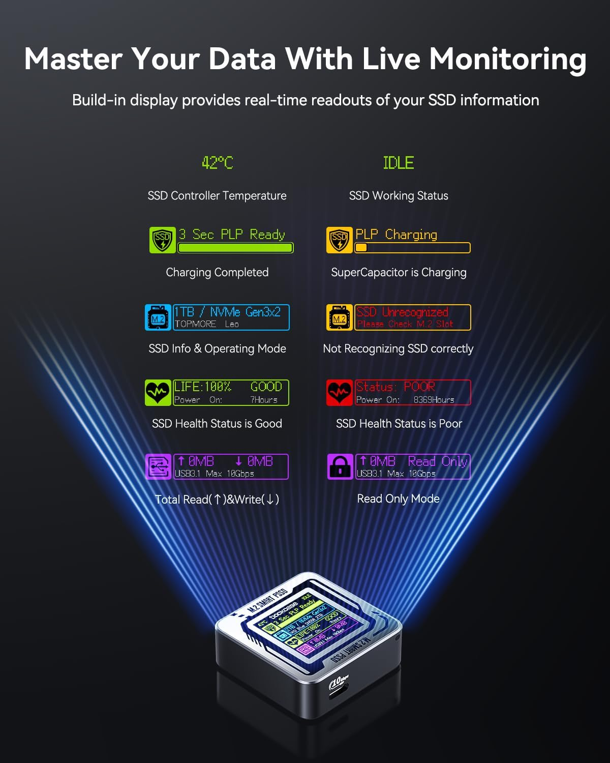 DOCKCASE Pocket M.2 Nvme SSD Enclosure,Support 3S PLP Prevents Write Data Loss,Usb 3.2 Gen 2 Type-C (10 Gbps), Fits Nvme Pcie, Exclusive to Size 2230,Support M-Key B+M Key UASP (US-S) image number 4