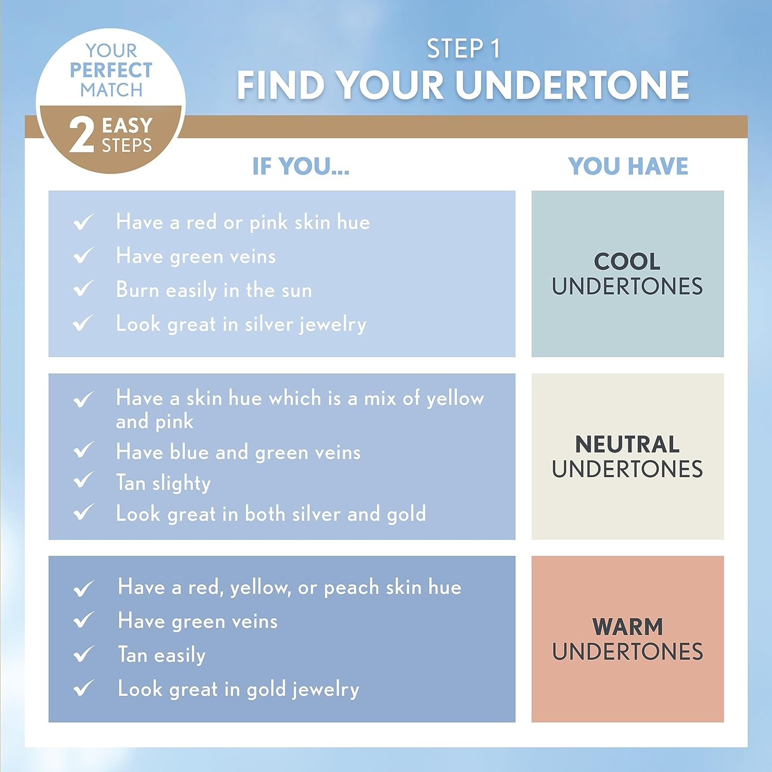 Covergirl Trublend Matte Made Liquid Foundation - M70 Sand Beige for Women 1 Oz Foundation image number 4