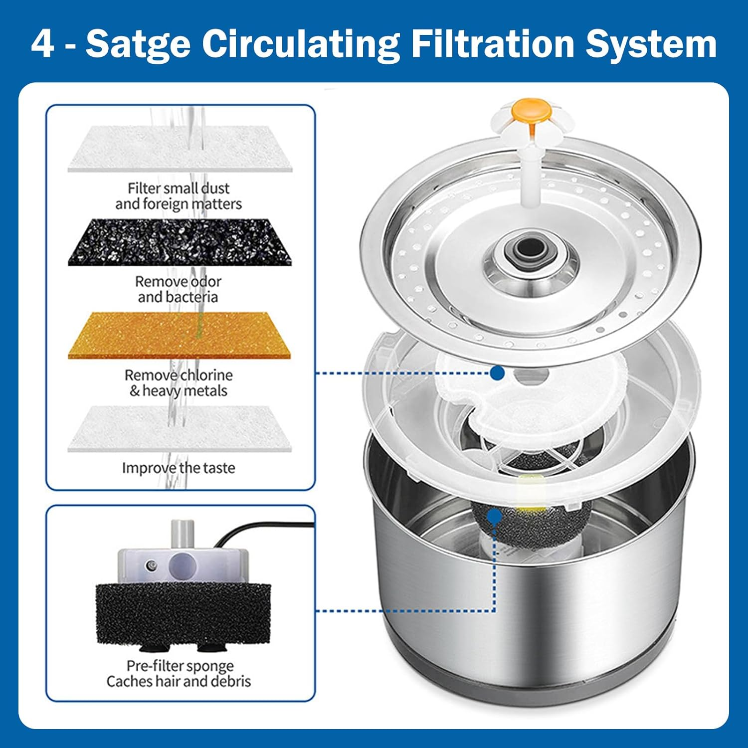 Stainless Steel Pet Drinking Fountain 81Oz/2.4L, Water Level Window & LED Light, Automatic Water Dispenser for Cats and Dogs, Includes 1 Filter (Stainless Steel, Large) image number 1