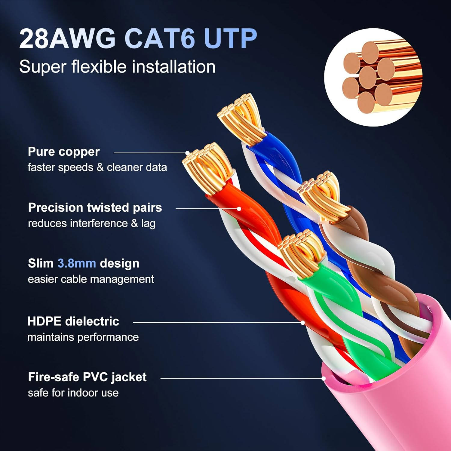 Panduit Cat6 Ethernet Patch Cable, 1000Mbps Small Diameter RJ45 Internet LAN Computer Patch Cable for Router, Modem, Switch, Gaming Consoles, Streaming Devices (Pink, 2M) image number 5