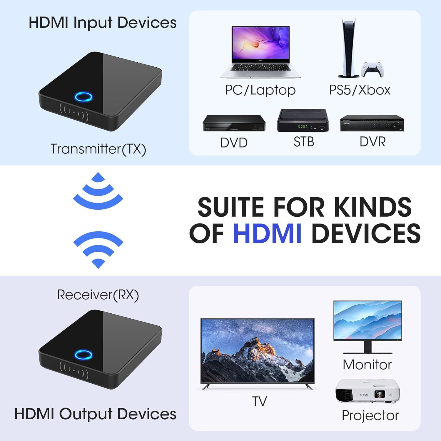 Wireless HDMI Transmitter and Receiver,Binken Wireless HDMI Extender Support 1080P@60 Hz, Support 2.4/5Ghz for Streaming Video Audio from Laptop, Camera, Cable Box to HDTV Projector (810) image number 1