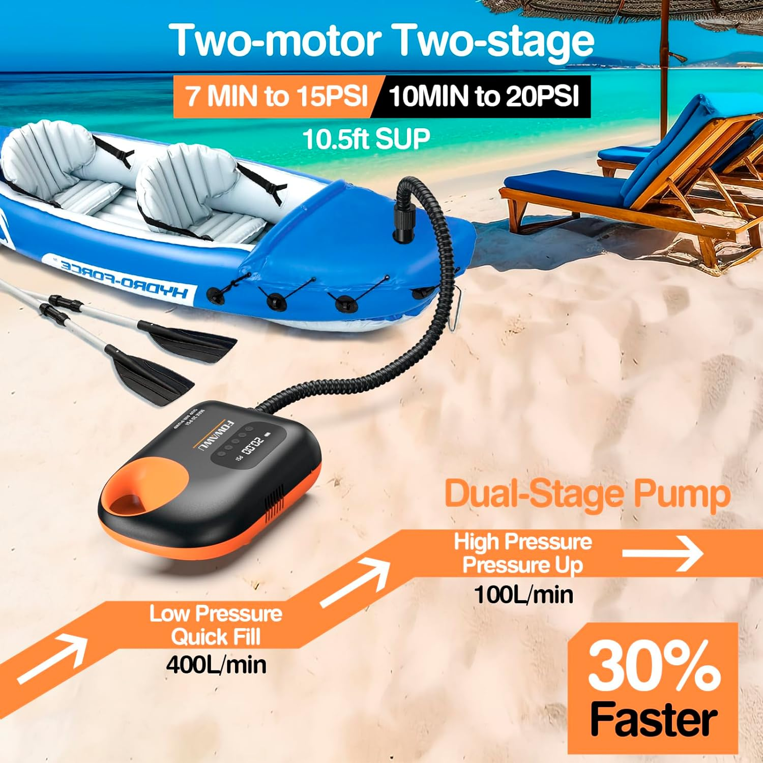 FOWAWU Sup Pump, 20 PSI Paddle Board Pump Intelligent Dual Stage Inflation & Deflation, Auto-Off, Inflatable Sup Pump SUP Air Pump DC 12V Car Connector image number 3