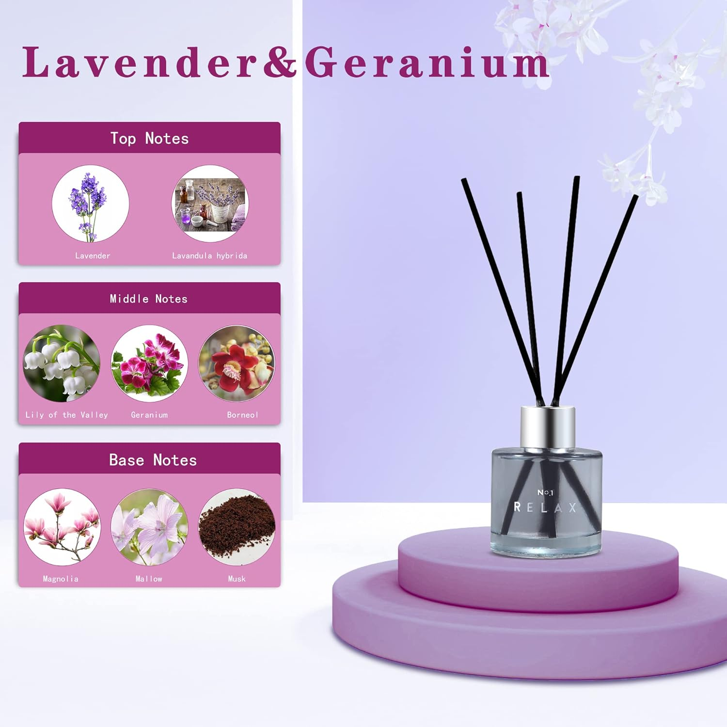 3 Pack Fragrance Reed Diffuser, 50ML Lavender Jasmine Lemongrass Aromatherapy Diffuser Set with 12 Black Fiber Sticks,Air Freshener for Bedroom Bathroom Office, 8.2X 6.6X 2.1 Inch image number 4