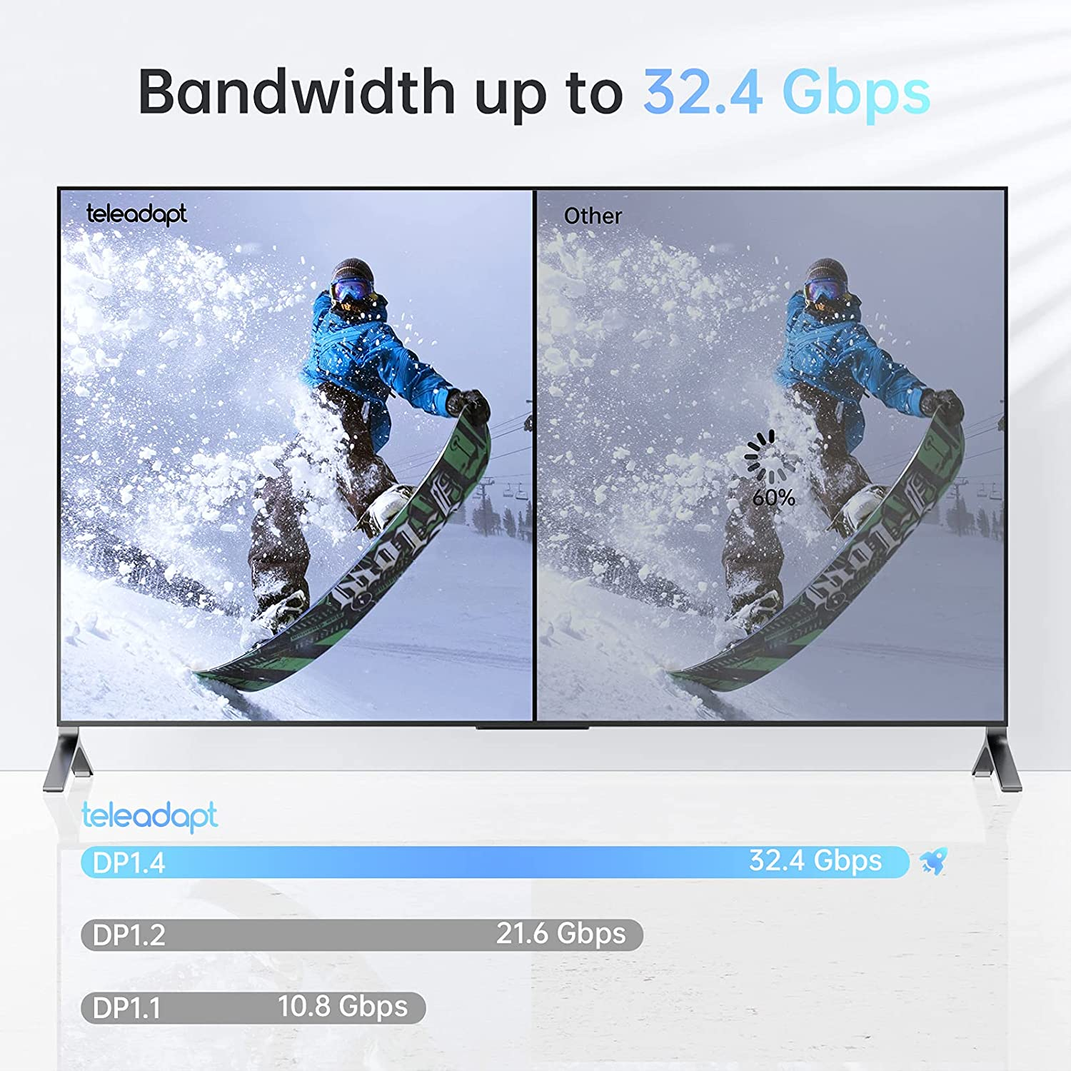 Displayport 1.4 Video Cable 2M, 8K Displayport Cable Support 8K@60Hz / 4K@144Hz, 32.4Gbps HDR High Speed Nylon Braided Displayport Cord for HDCP 3D,Laptop,Pc,Gaming Monitor,Tv image number 6