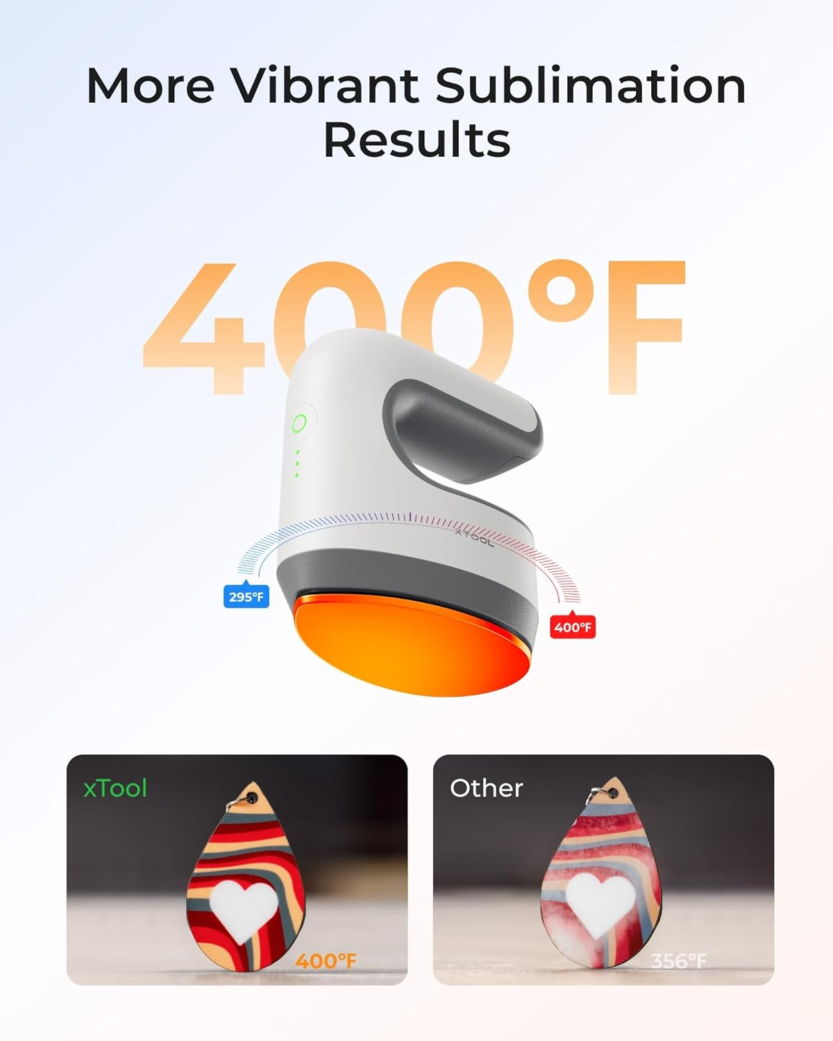 Xtool Mini Heat Press Machine - Ultra Light Portable Small Heat Press with 200K NTC Faster Heating & 4-Layer Protection, Mini Iron for Crafting, T-Shirts, Shoes, Hats, DIY Heating Transfer Projects image number 5