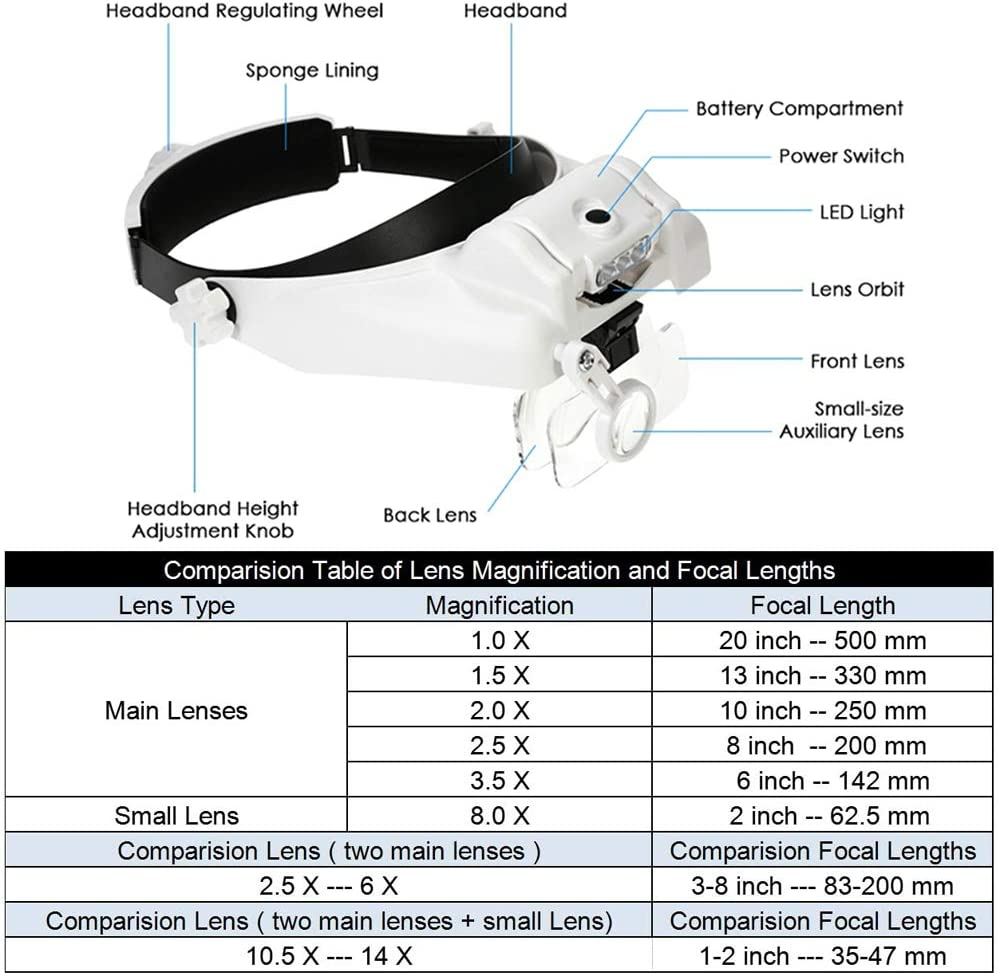 Magnifying Glass with Light for Close Work, Head Mount Magnifier Visor with 3 LED Jeweler'S Loupe Light, 1X to 14X Zoom Hands-Free Lighted Glasses Headset for Reading, Sewing, Watch Repair image number 2