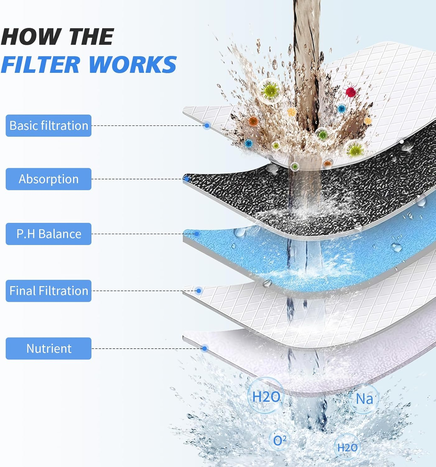 20-Stage Shower Head Filter-Shower Head Filter for Hard Water, with 3 Replaceable Filter Cartridges, High Output Shower Water Filter for Removing Chlorine and Fluoride, Polished Chrome image number 4