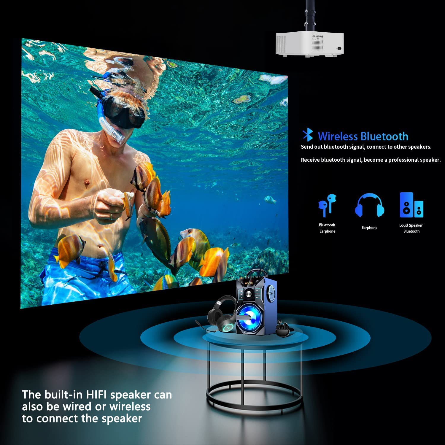 Native 1080P Wireless Wifi Bluetooth Video 350 ASNI Lumens Android Projector Support 4K Resolution Movies for TV Computer Laptop Smartphones for Home Theater Cinema Office image number 1