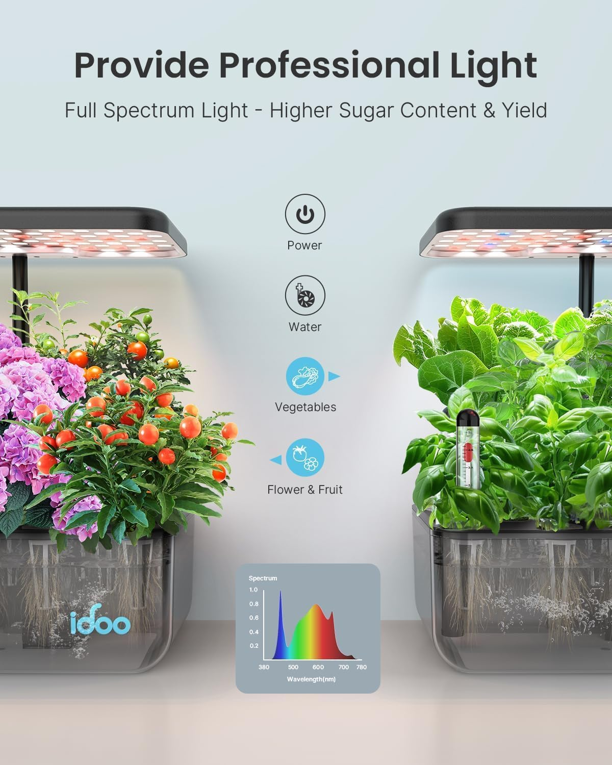Idoo Hydroponics Growing System,12 Pods Indoor Herb Garden Kit with Grow Light, 5 L Transparent Water Tank, Automatic Timer Germination Kit, Two Modes, Height Adjustable, Pump System image number 2