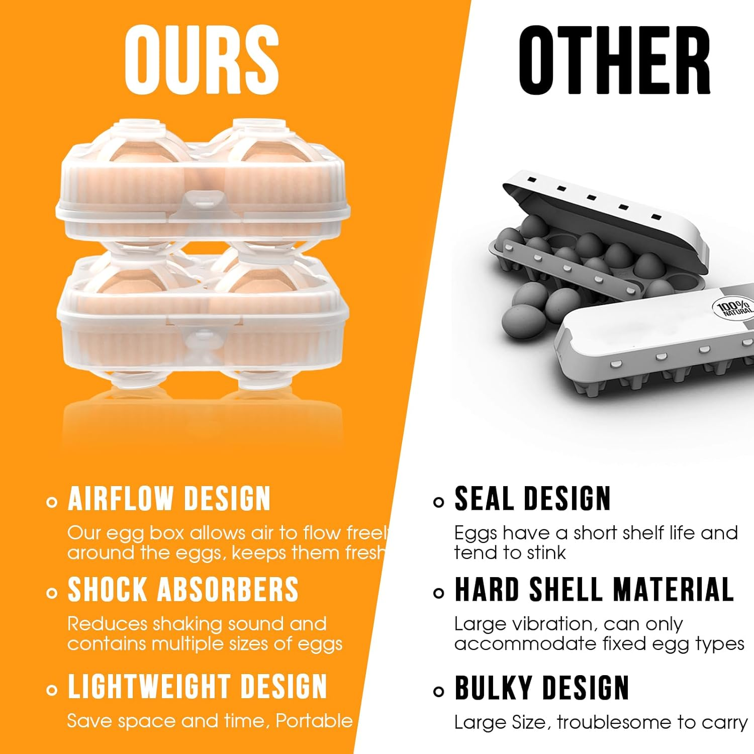 Roseflowe 2Pcs Egg Holder Container, 4 Girds Plastic Egg Storage Box Shockproof Protection, Portable Egg Tray Carriage Dispenser for Camping Picnic Travel Kitchen Refrigerator Outdoor, White image number 2