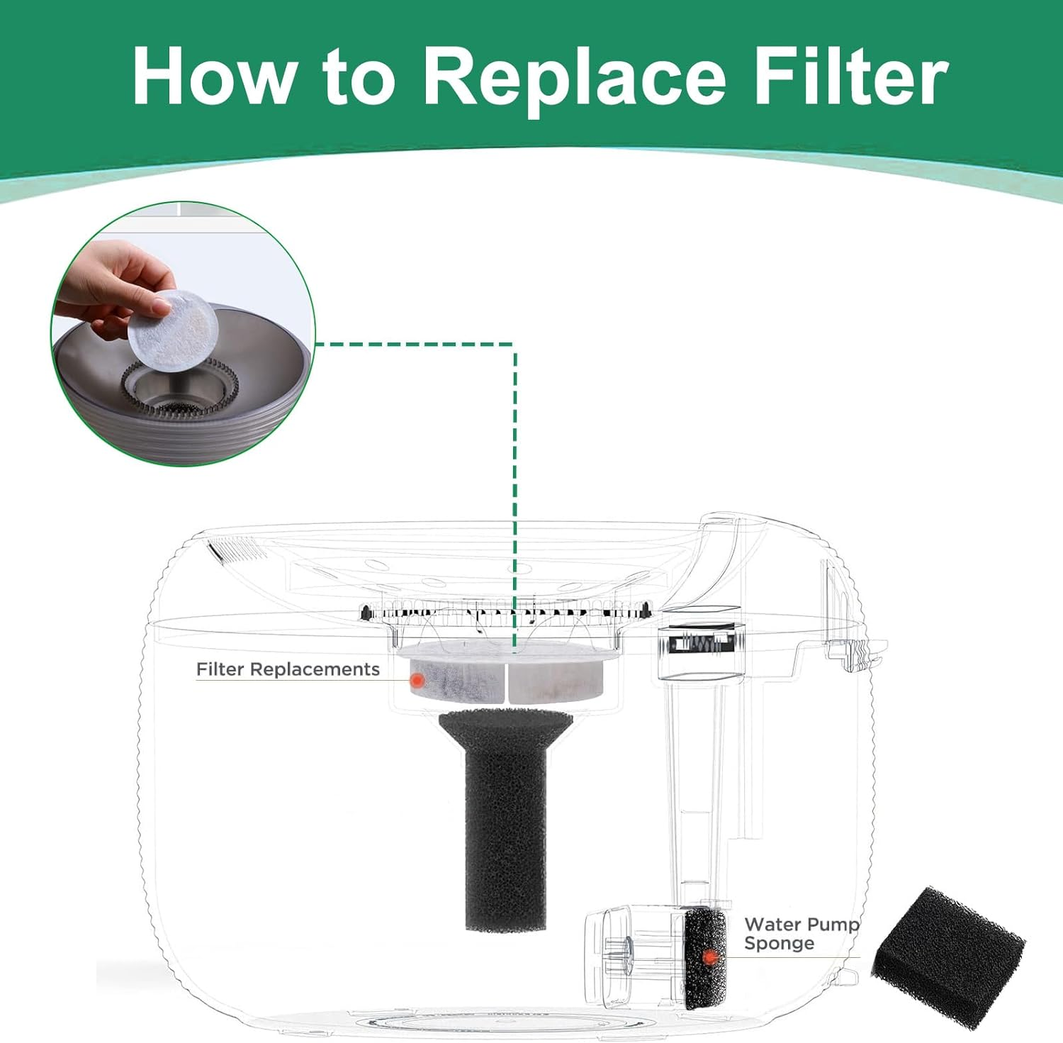 16 Set Cat Water Fountain Filters, Hantoc Replacement Pet Water Fountain Filters 8Pcs Activated Carbon Filter & 8Pcs Foam Sponge for 2.5L Cat Fountain Apetgo-3 &lrm;F-016B Cat Fountain with Active Carbon image number 5