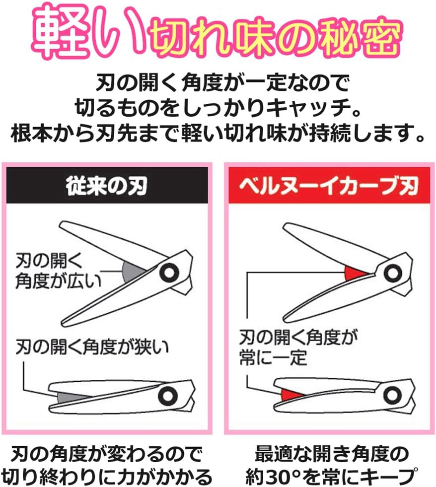 Plus Scissors SC-175SF Fit Cut Curved Fluorine Coated Memory Foam Grip Blue & Pink Set 34516+34547 image number 6