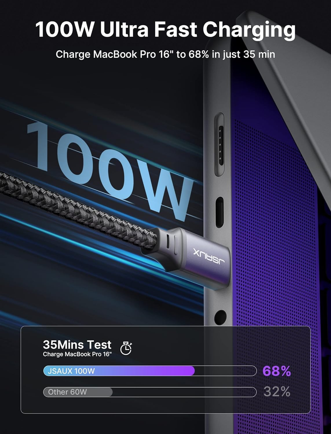 JSAUX 100W USB C to USB C Charger Cable [2-Pack 2M], USBC Type C Fast Charging Cable Compatible with Macbook, Ipad Pro Air, Iphone 16/15/Pro/Max/Plus, Galaxy S24/S23 Ultra, Dell Google Pixel-Grey image number 4