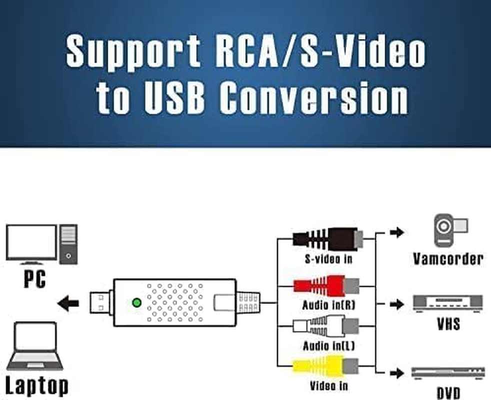 VHS to Digital Converter, USB Video Capture Card, Video Capture Device, RCA to USB Converter,Convert VHS VCR Hi8 Mini DV to Digital/Dvd,For Tape Player Camcorder Camera PC Tv,Windows Mac OS Compatible image number 3