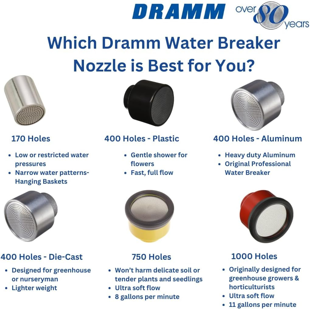 Dramm 12342 400DC Nozzle, Metallic Aluminum