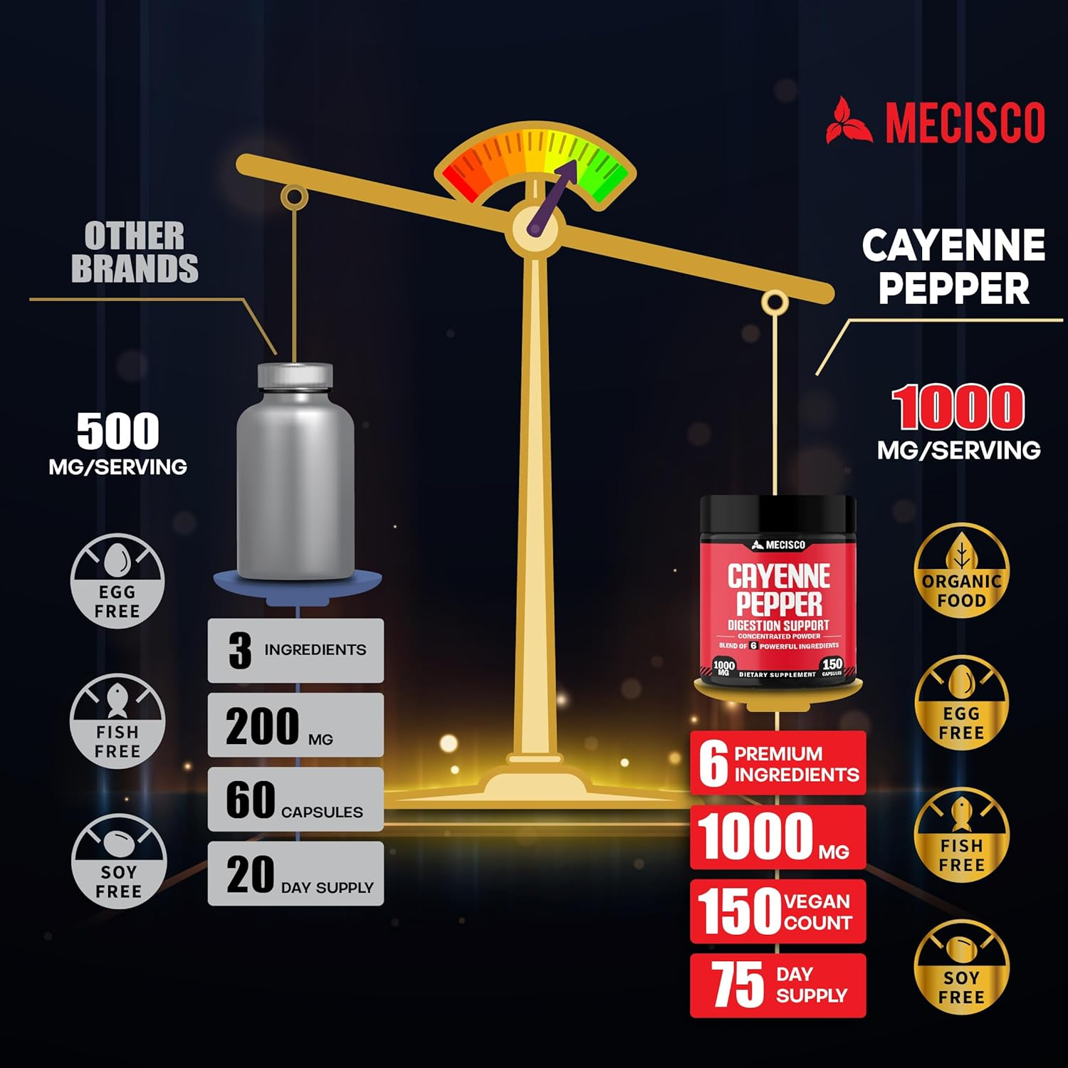 6In1- Cayenne Pepper Capsules with Ginger Root, Beet Root, and Black Pepper and More - 150 Capsules image number 2