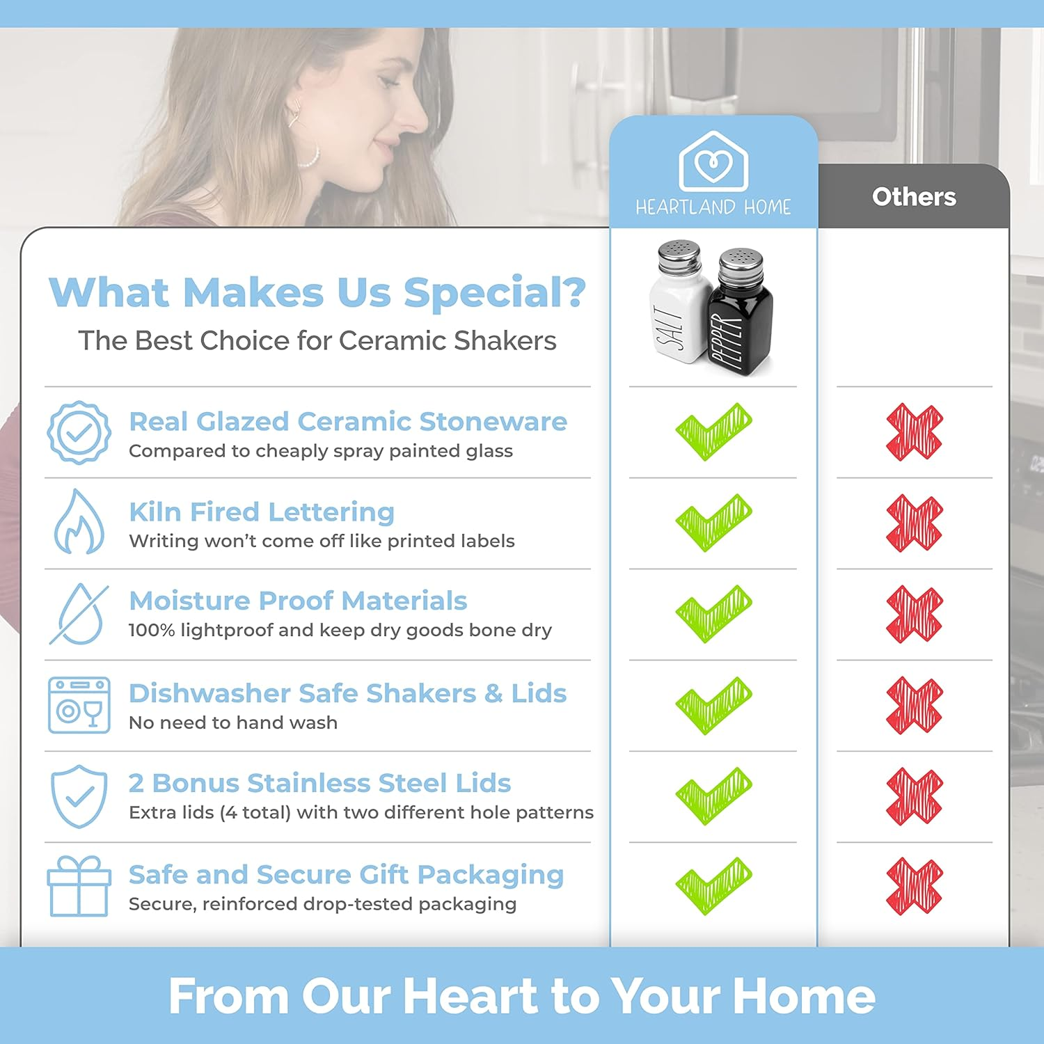 Heartland Home Farmhouse Ceramic Salt and Pepper Shakers Set with Extra Lids. 100% Stoneware Salt and Pepper Shaker Set. Black Pepper and White Salt Shaker with Lid X4. Kitchen Salt Pepper Shakers image number 2