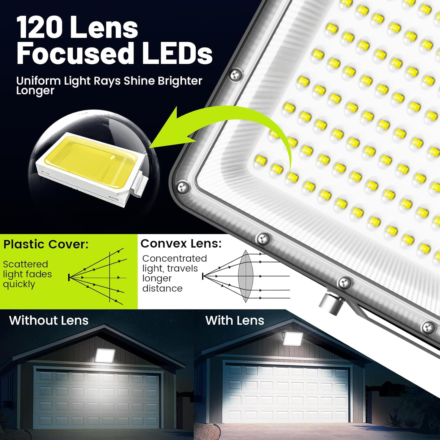 1000W Outdoor Solar Light 28000LM Solar Flood Lights Outdoor, IP66 Waterproof LED Lights, 6500K Daylight White Floodlight for Yard, Stadium, Playground, Patio Barn, Garden, Garage image number 2