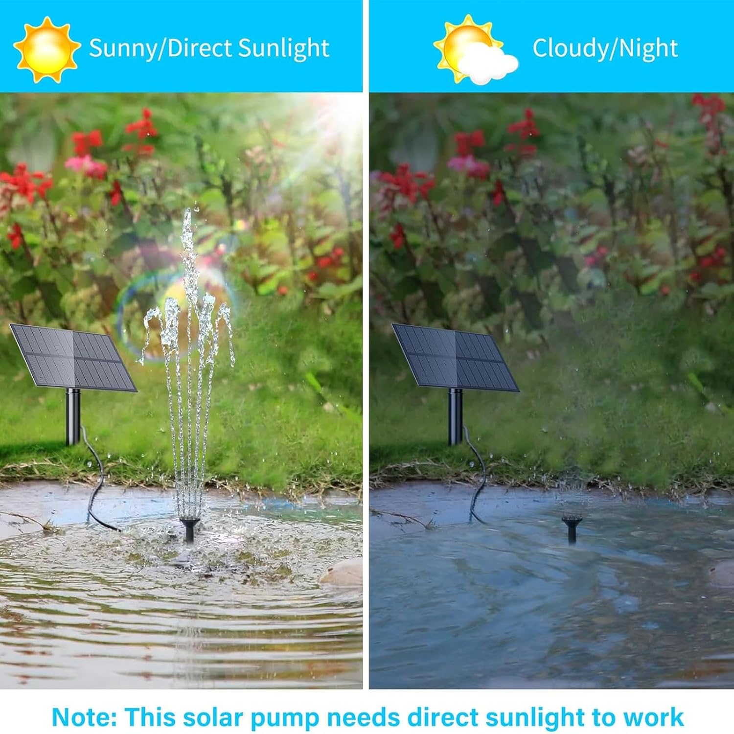 1.5W Solar Fountain Pump for Water Feature Outdoor DIY Solar Bird Bath Fountain with Multiple Nozzles, Solar Powered Water Fountain for Garden, Ponds, Fish Tank and Aquarium image number 3
