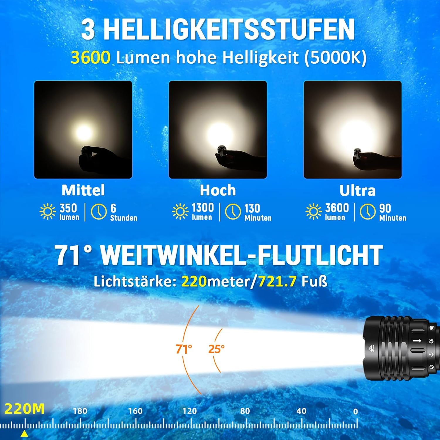 Wurkkos DL30 Diving Light, 3600 Lumens Rechargeable Underwater Torch, IPX8 Waterproof, 3 X CRI 90 LH351D LED with Charger image number 6
