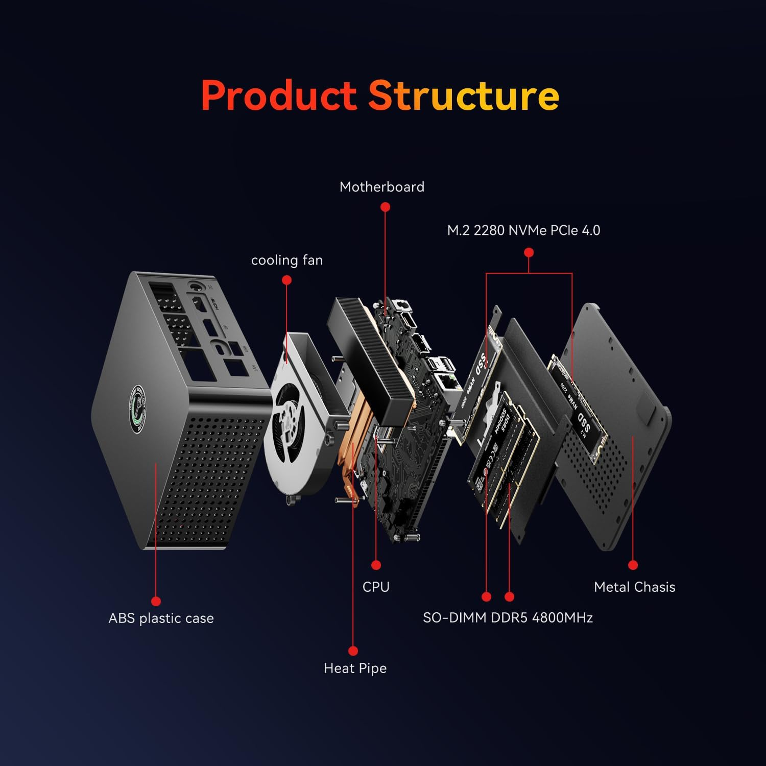TRIGKEY Mini PC, Ryzen 9 6900HX(8C/16T, up to 4.9Ghz), 16G DDR5 500G SSD, Support Radeom 680M 12Cores 2400Mhz, Wifi-6, BT5.2, 2.5G LAN, Wake-On-Lan, Auto Power On, S6 Mini Desktop Computer image number 6