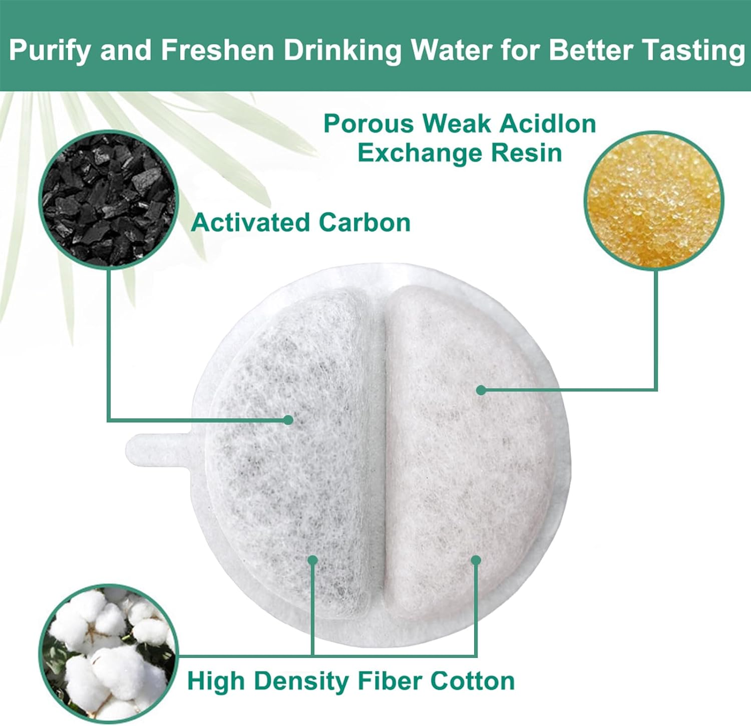 16 Set Cat Water Fountain Filters, Hantoc Replacement Pet Water Fountain Filters 8Pcs Activated Carbon Filter & 8Pcs Foam Sponge for 2.5L Cat Fountain Apetgo-3 &lrm;F-016B Cat Fountain with Active Carbon image number 2