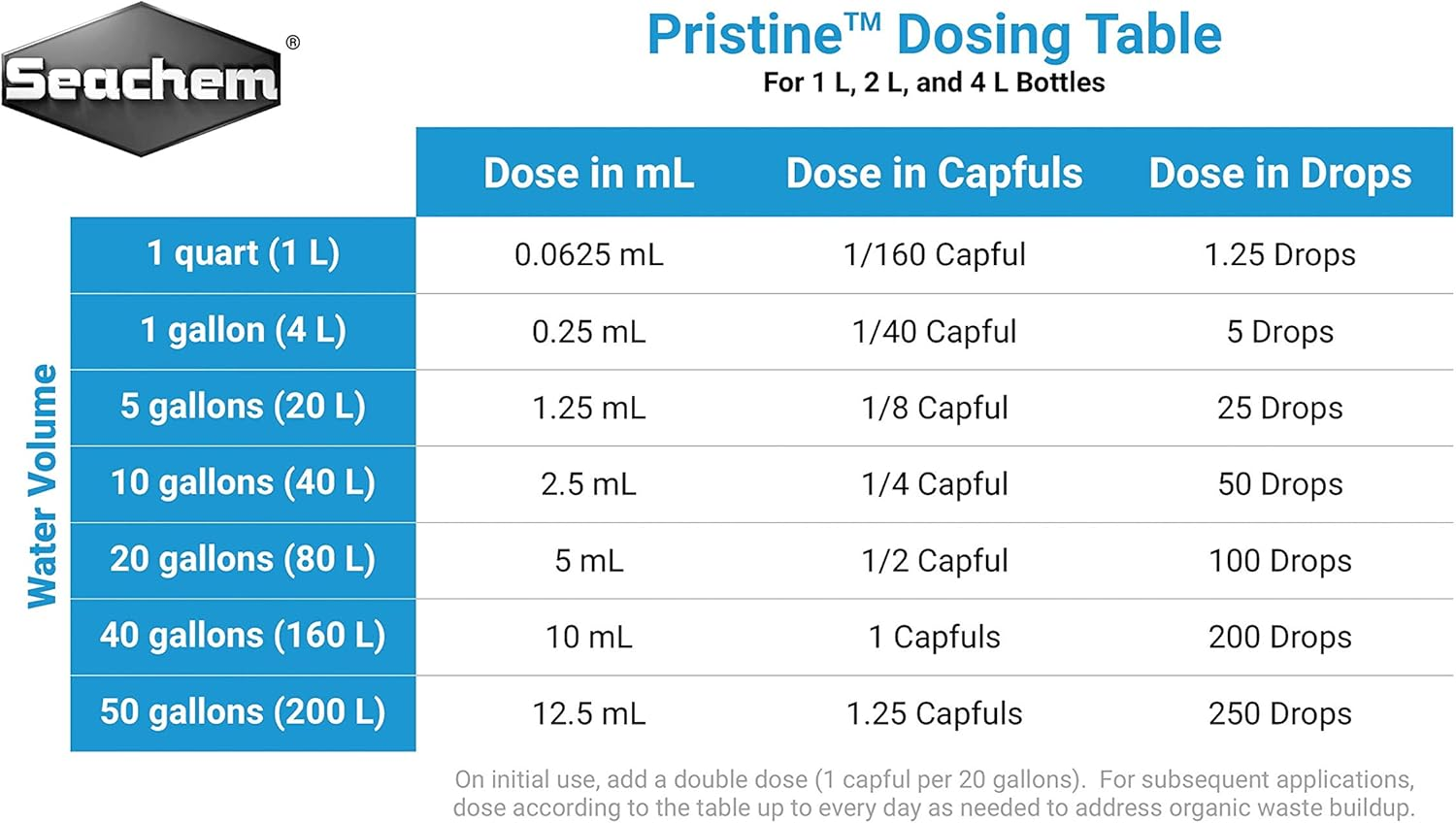 Seachem Pristine Conditioners (SC1247) image number 1