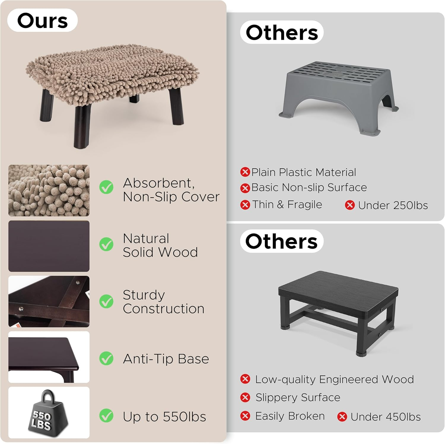 Sunlit One Step Stool with Absorbent Chenille, Stool Holds up to 550 Lbs, Non-Slip Wood Foot Stool, Wooden Step Stool for Adults, Step Stools for Kids, Kitchen Bathroom Bedroom, Taupe image number 1