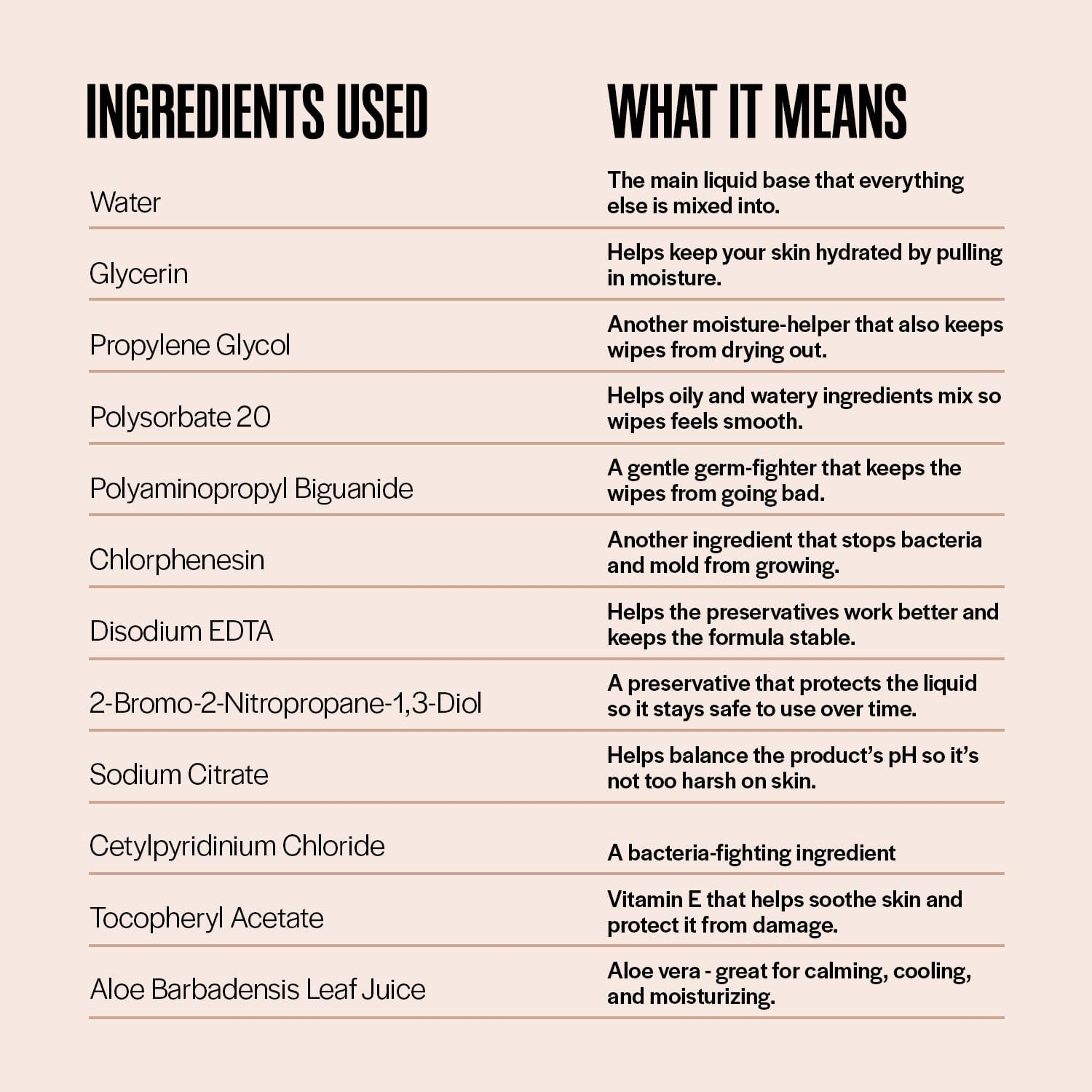 Mightygood. Wipe That Tush Travel Flushable Wipes - 1 Pack of 30 Individually Wrapped Total Hypoallergenic & Fragrance-Free with Aloe Tested Septic-Safe Individual Packs for White image number 5