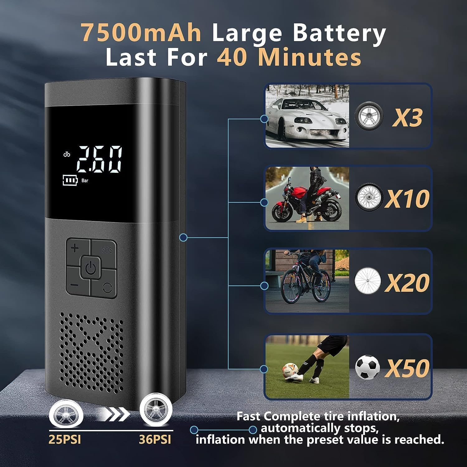 Tyre Inflator Portable Air Compressor, 150PSI Cordless Air Pump for Car, 7500Mah Digital Tire Inflator with Pressure Gauge and Led Light for Cars Bikes Motorcycles Balls, Power Bank W/Led Light image number 3