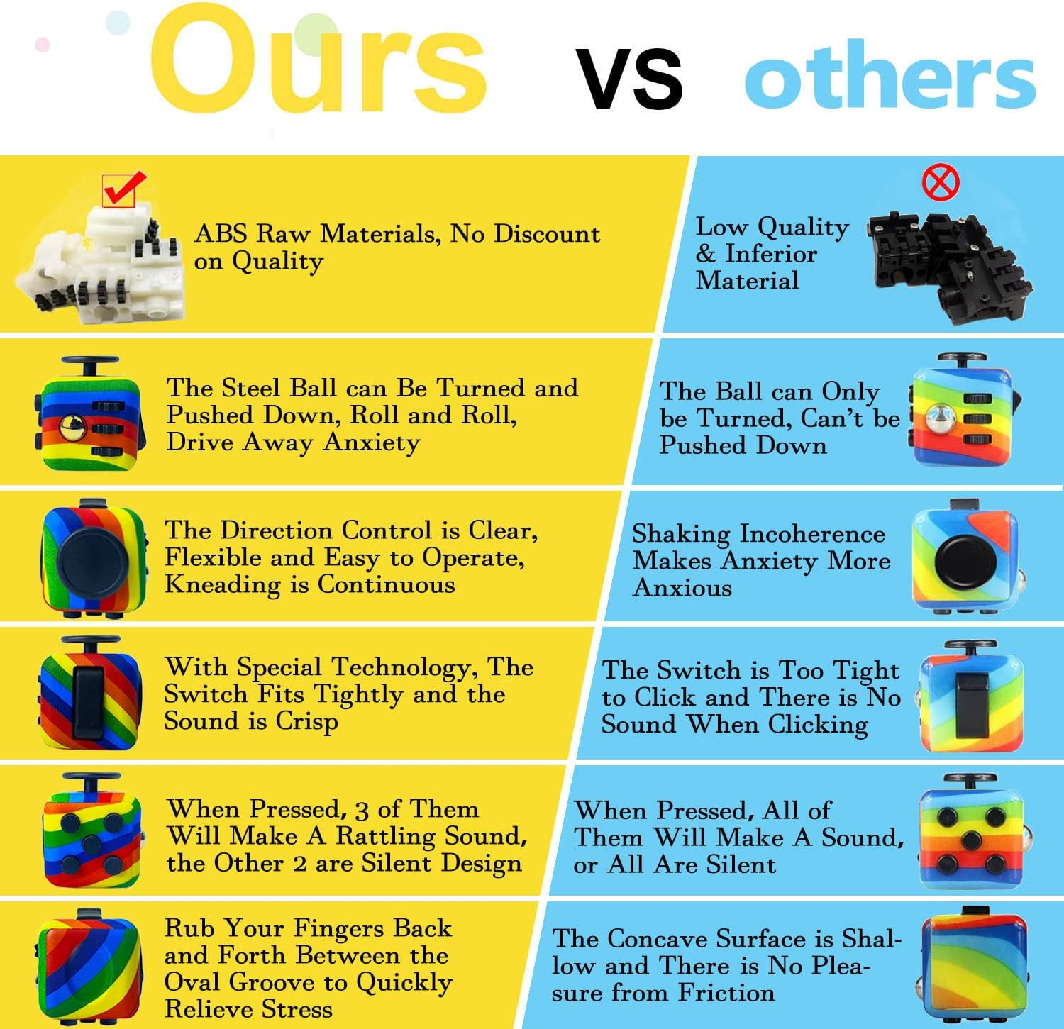 Rainbow Fidget Cube with 6 Sides Stress Relief Fiddle Toys Autism Sensory Fidget Toys for Adults and Kids image number 2