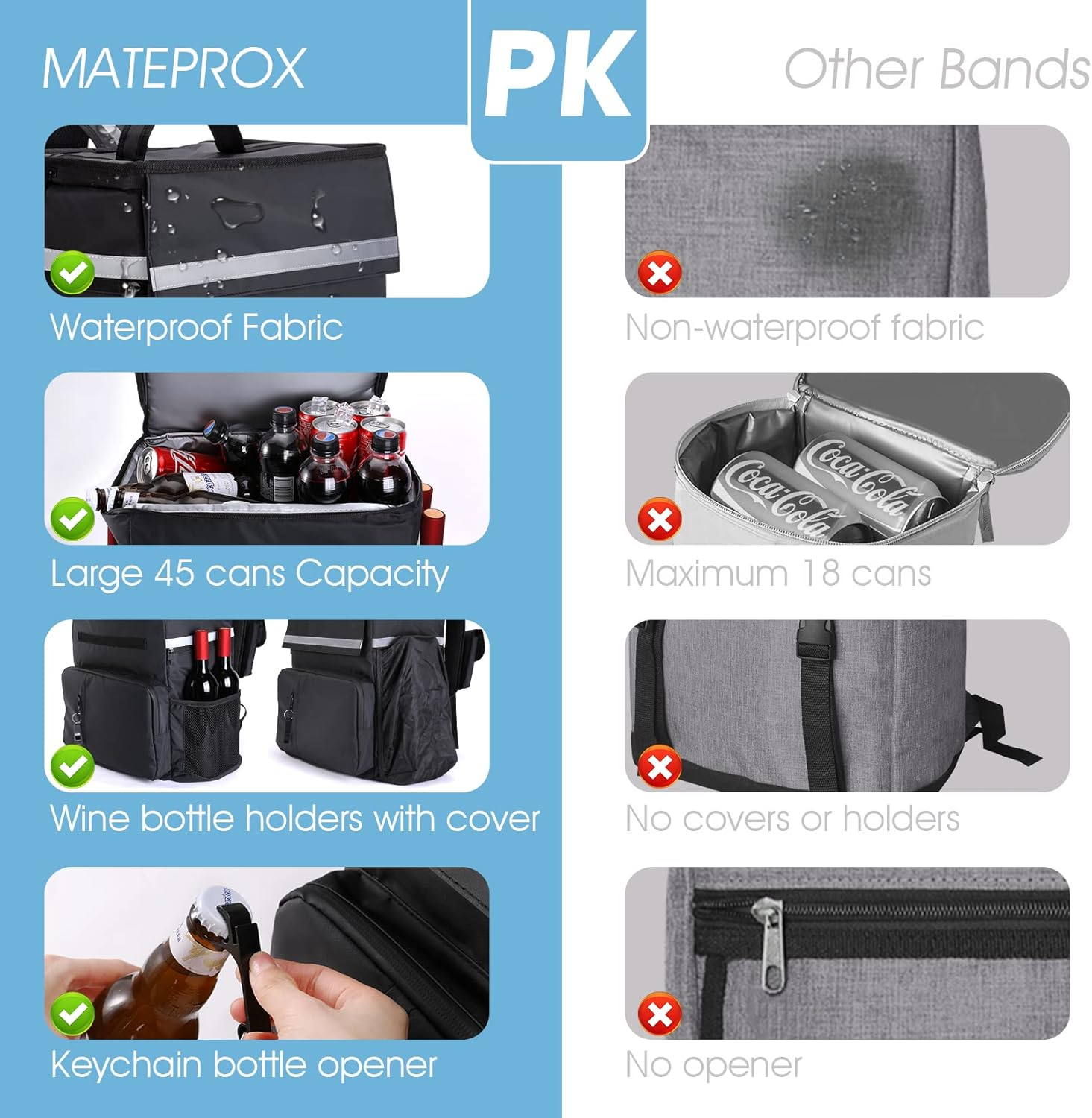 MATEPROX Large Cooler Bag Rucksack, 40L Leakproof Insulated Picnic Backpack Keeps 54 Cans with Bottle Opener, Waterproof Lunch Cooler Bag Backpack for Camping Beach Hiking Outdoor Activities image number 5