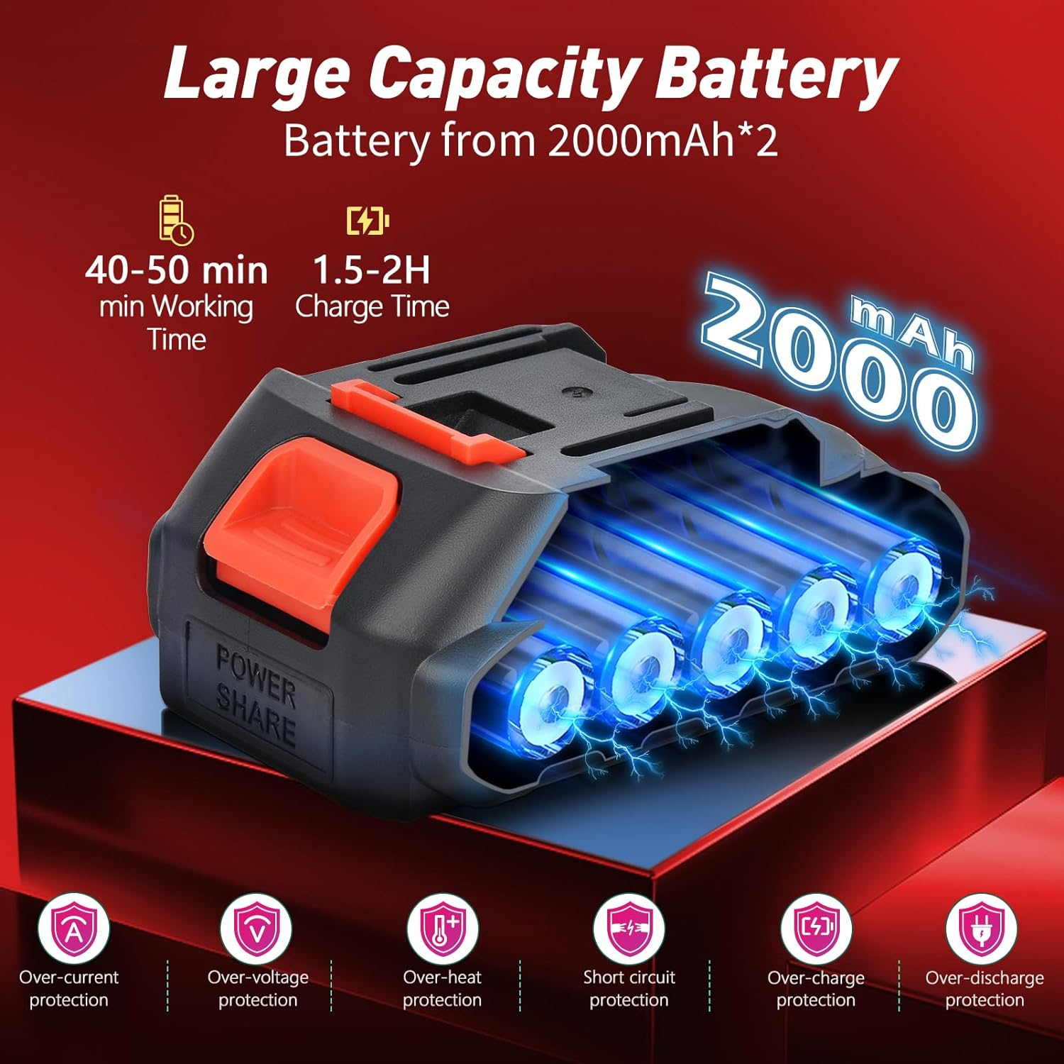 Mini Chainsaw Cordless 8 Inch & 6 Inch: Upgraded Brushless Battery Chainsaw, 2 * 2.0Ah Powered Electric Chainsaw, One-Handed Portable Handheld Small Chainsaw for Courtyard Tree Branch Wood Cutting image number 2
