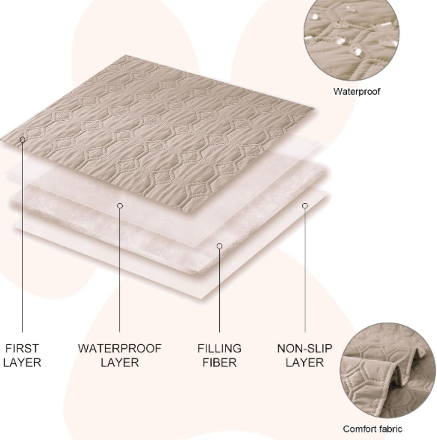 Waterproof Dog Bed Cover Pet Blanket for Pet Anti-Slip Blanket Large Dog Blanket Furniture Bed (Beige, 210Cm*210Cm) image number 5