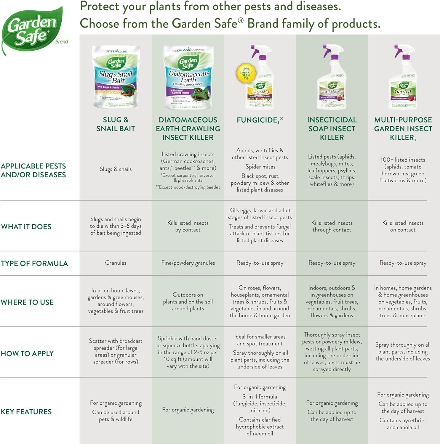 Garden Safeslug & Snail Bait, Granules, 2-Pound, 6-Pack image number 3