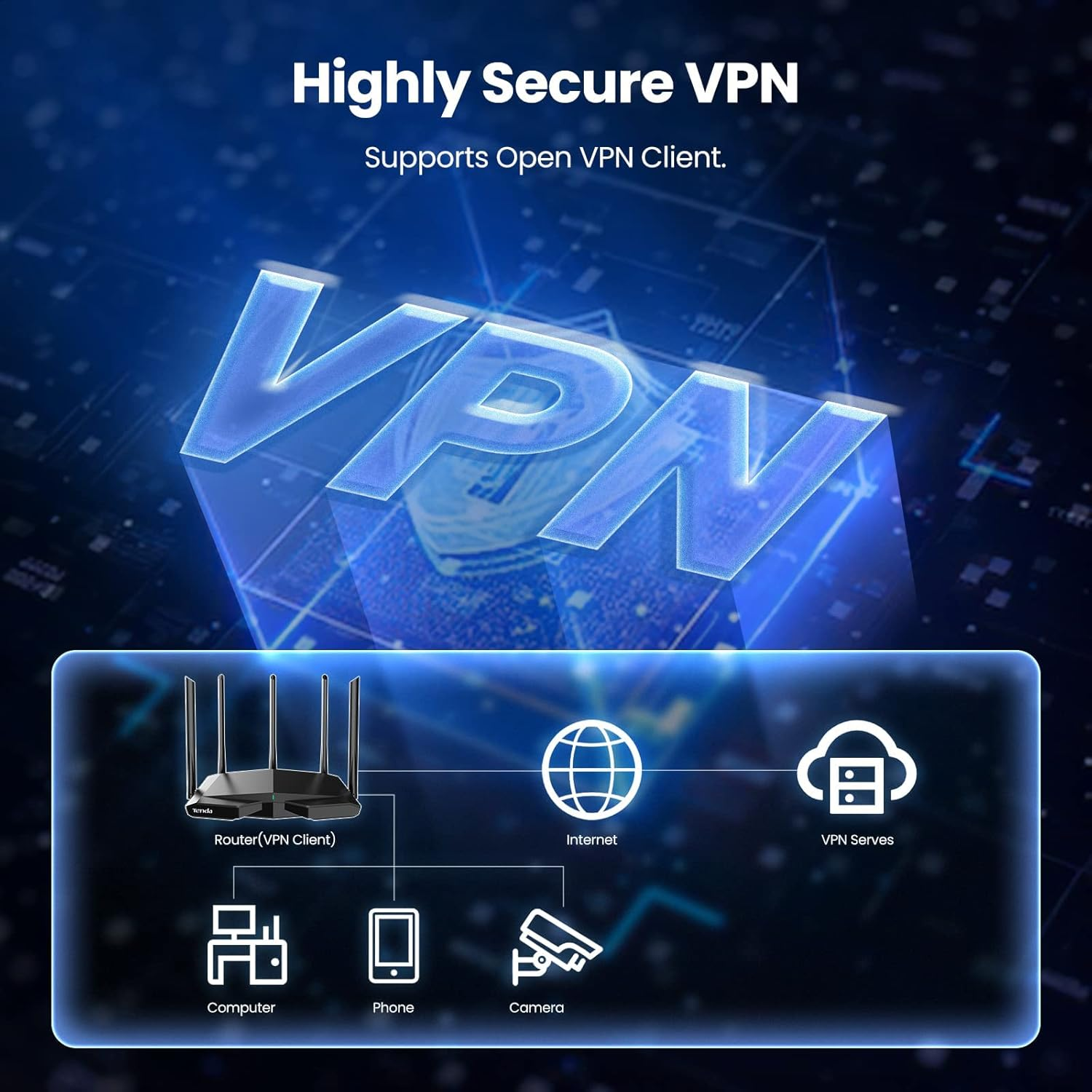 Tenda TX27 Pro AXE5700 Tri-Band Gigabit Wi-Fi 6E Router image number 3