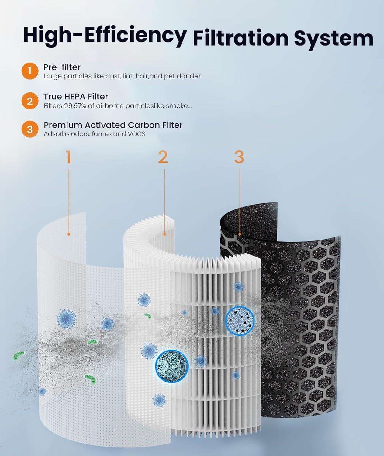 Dreamegg Air Purifiers for Large Room, Pet Mode 4-Stage Filteration Air Cleaner with Night Light, Pet Mode, PM2.5 Sensor Remove Smoke Dust Pollen Odor, Hepa Air Purifier for Bedroom Office image number 3