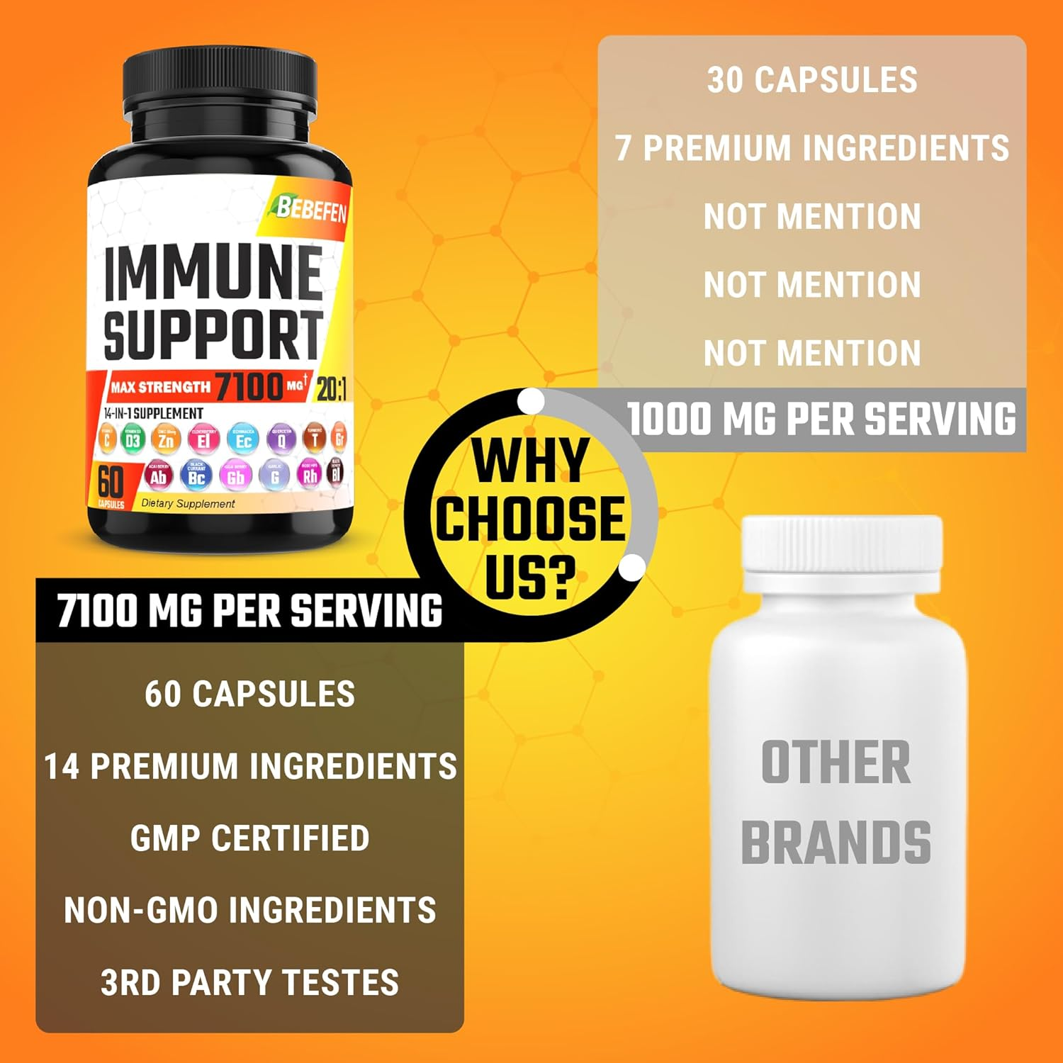 Supplement | Antioxidant Immune Boosters for Adults - Elderberry 4000Mg Echinacea 1000Mg Quercetin 500Mg with Zinc Vitamin C Turmeric Curcumin image number 3
