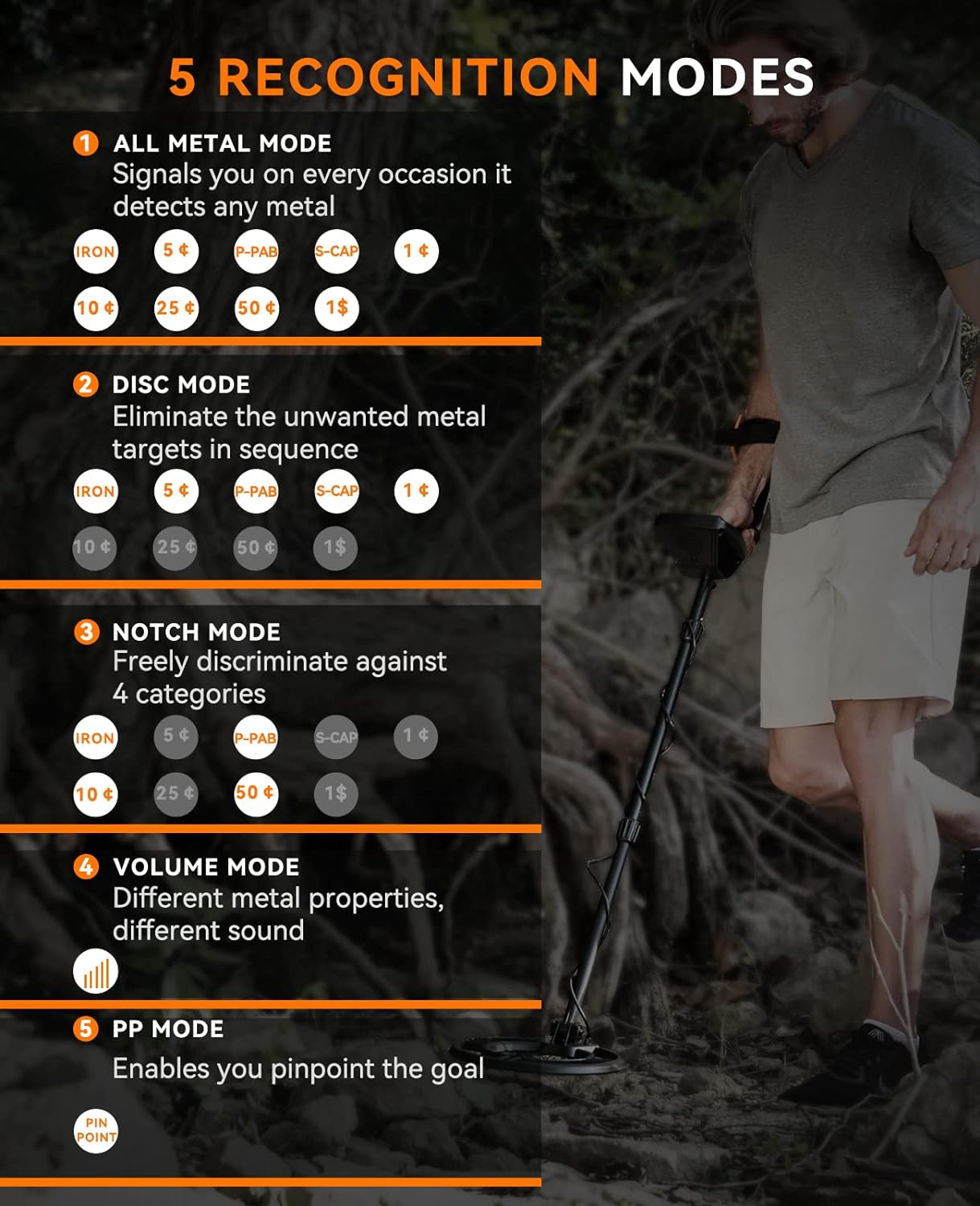 SUNPOW Metal Detector for Adults, Professional Waterproof High Accuracy Metal Detector, 10'' Detection Depth, Pinpoint & Disc & Notch & All Metal & Volume Modes image number 6