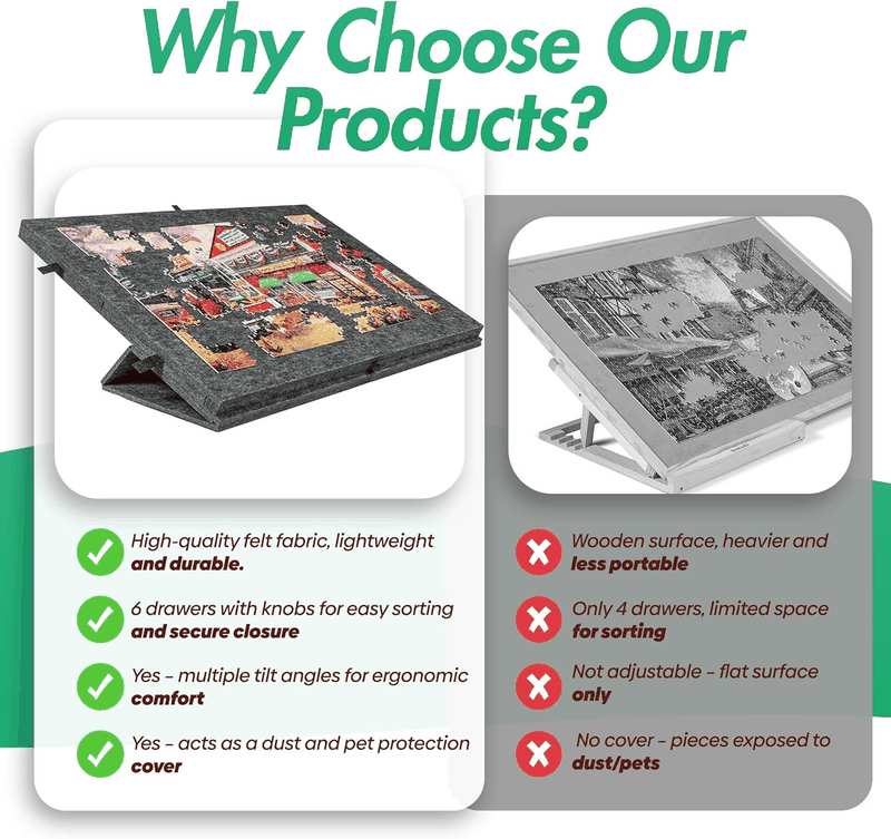 GOOFII Jigsaw Foldable & Tilting Puzzle Board with 6 Drawers and Covers, Portable Puzzle Table Built-In Stands for Angle Adjustments, Puzzle Mat with Storage for Adults (1500 Pcs)