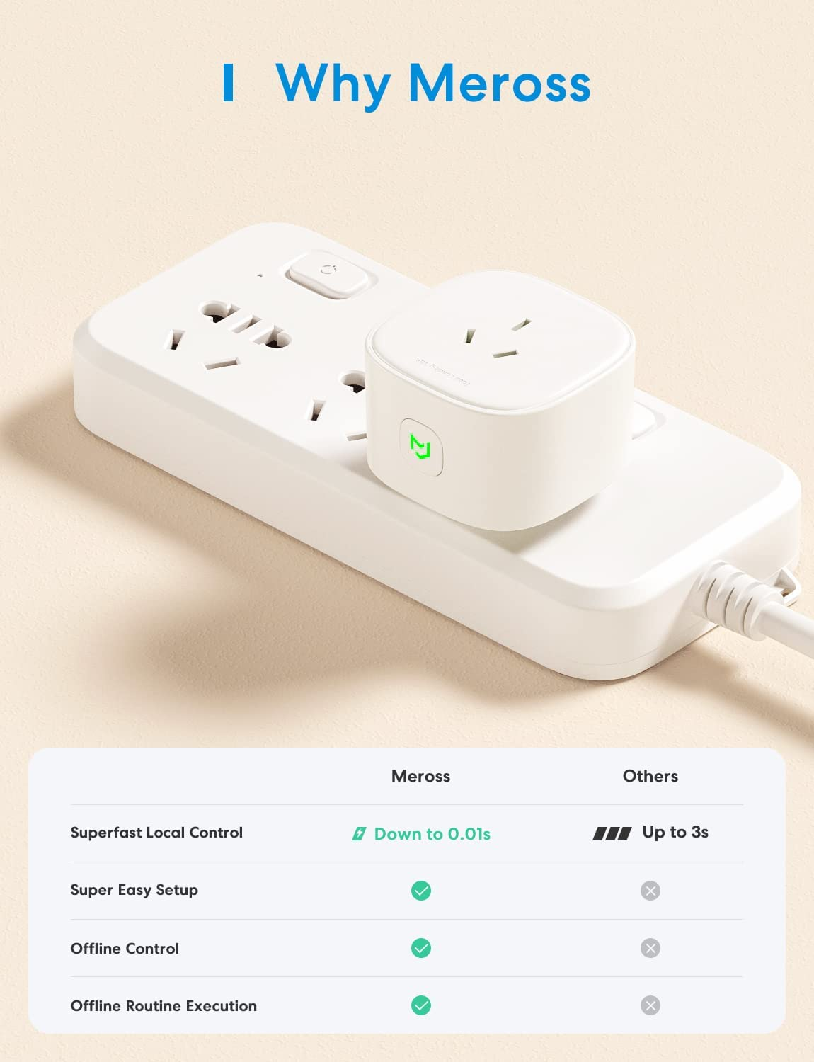 Meross Smart Wifi Plug with Energy Monitor, 2 Pack, Works with Apple Homekit, Alexa, Google Assistant, and Smartthings image number 1